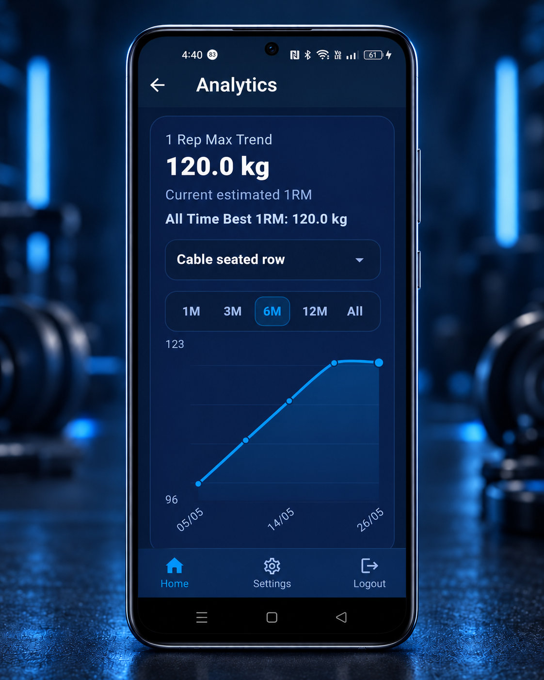 WorkoutBuddy Analytics screen showing estimated 1RM, workout history, training volume and performance trends