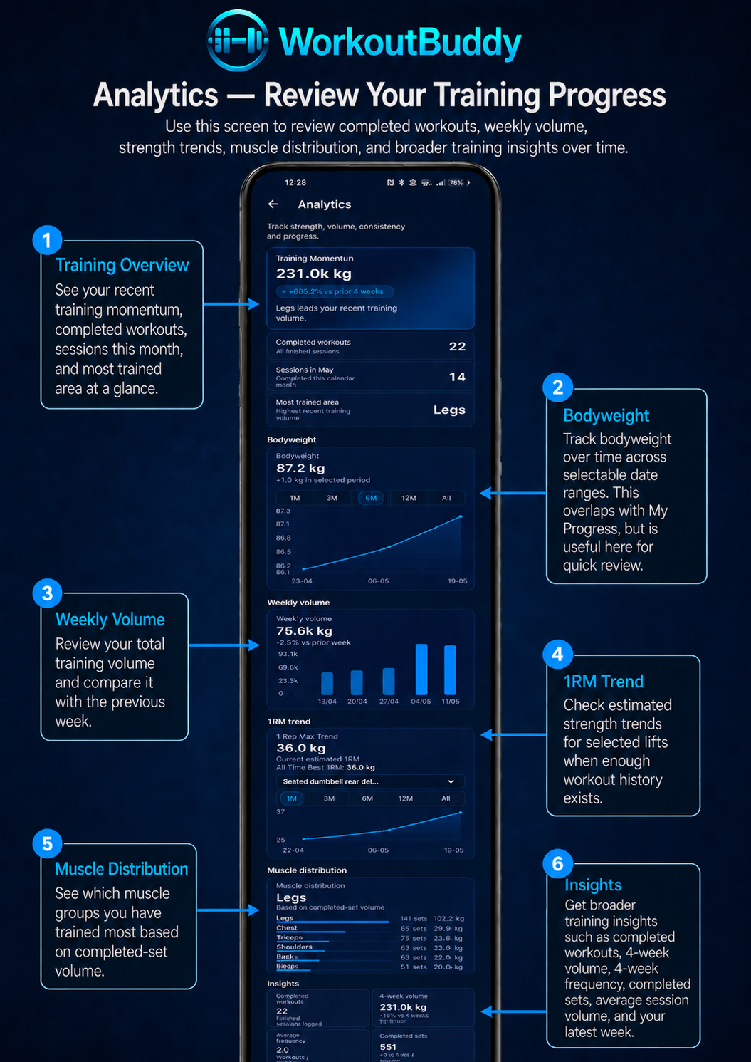 WorkoutBuddy Analytics guide screenshot