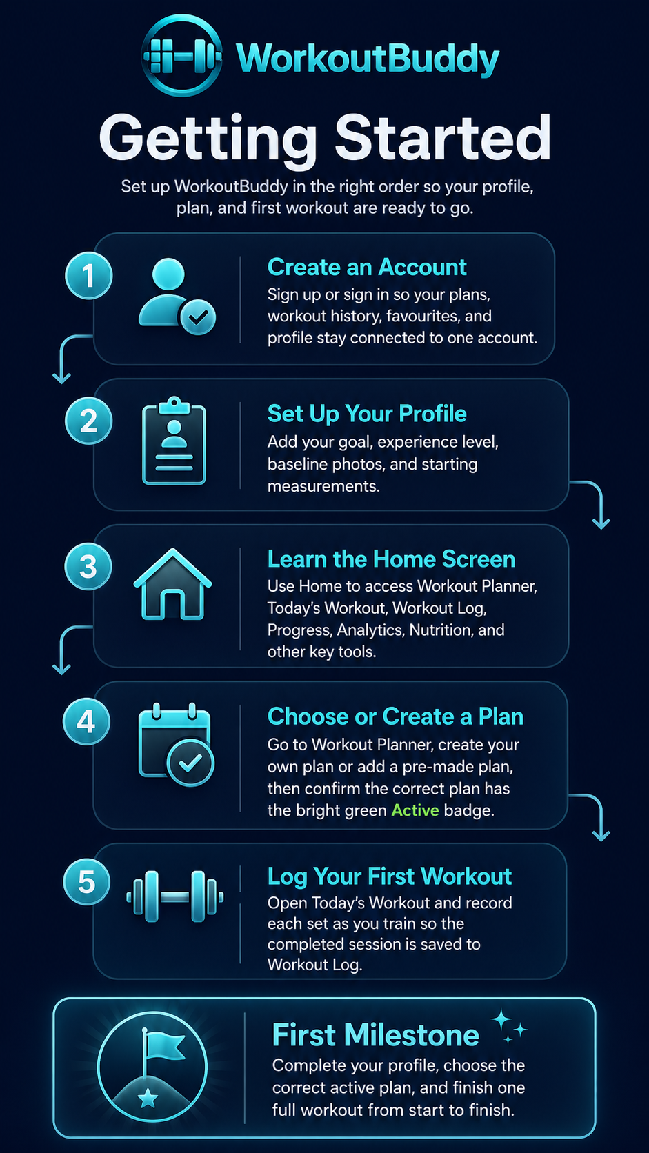 WorkoutBuddy Getting Started guide screenshot