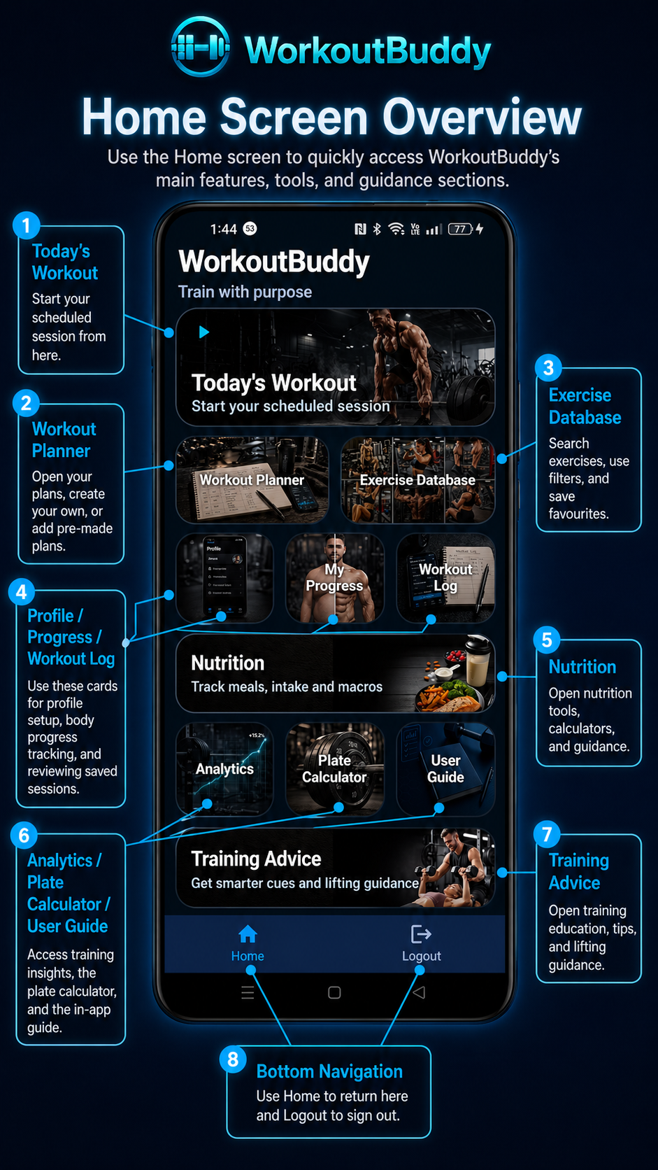 WorkoutBuddy Home Screen Overview guide screenshot